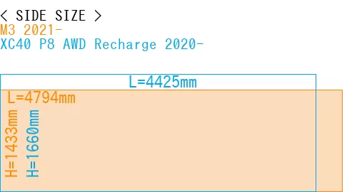 #M3 2021- + XC40 P8 AWD Recharge 2020-
